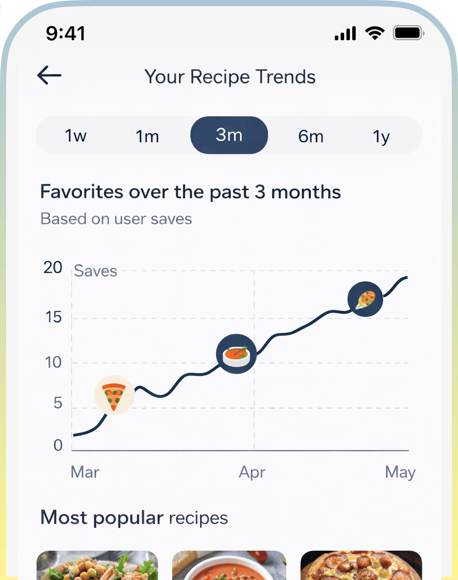 <p>Ongoing Inspiration,</p><p>Not A One-Off Book</p>